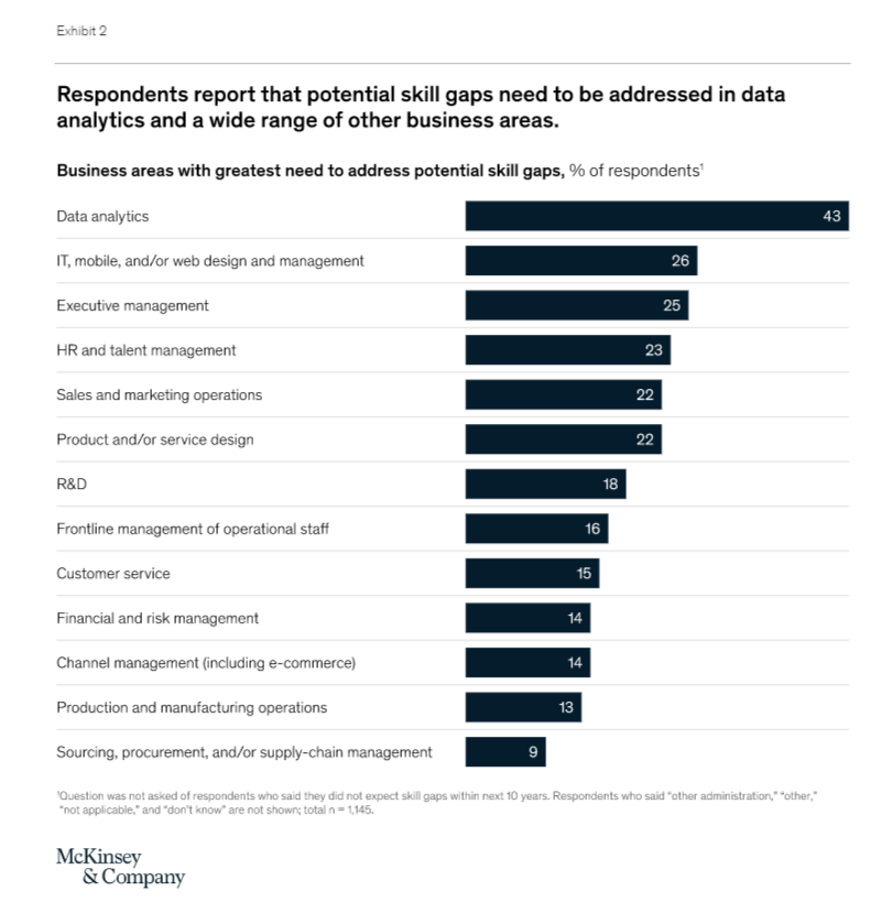 Shortage of Software Engineers in the USA