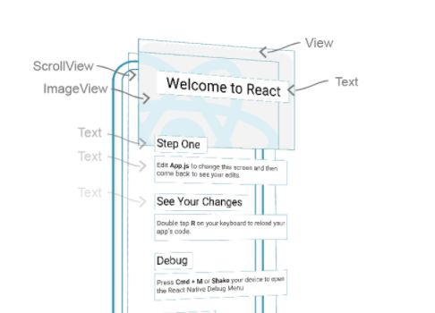 what is react
